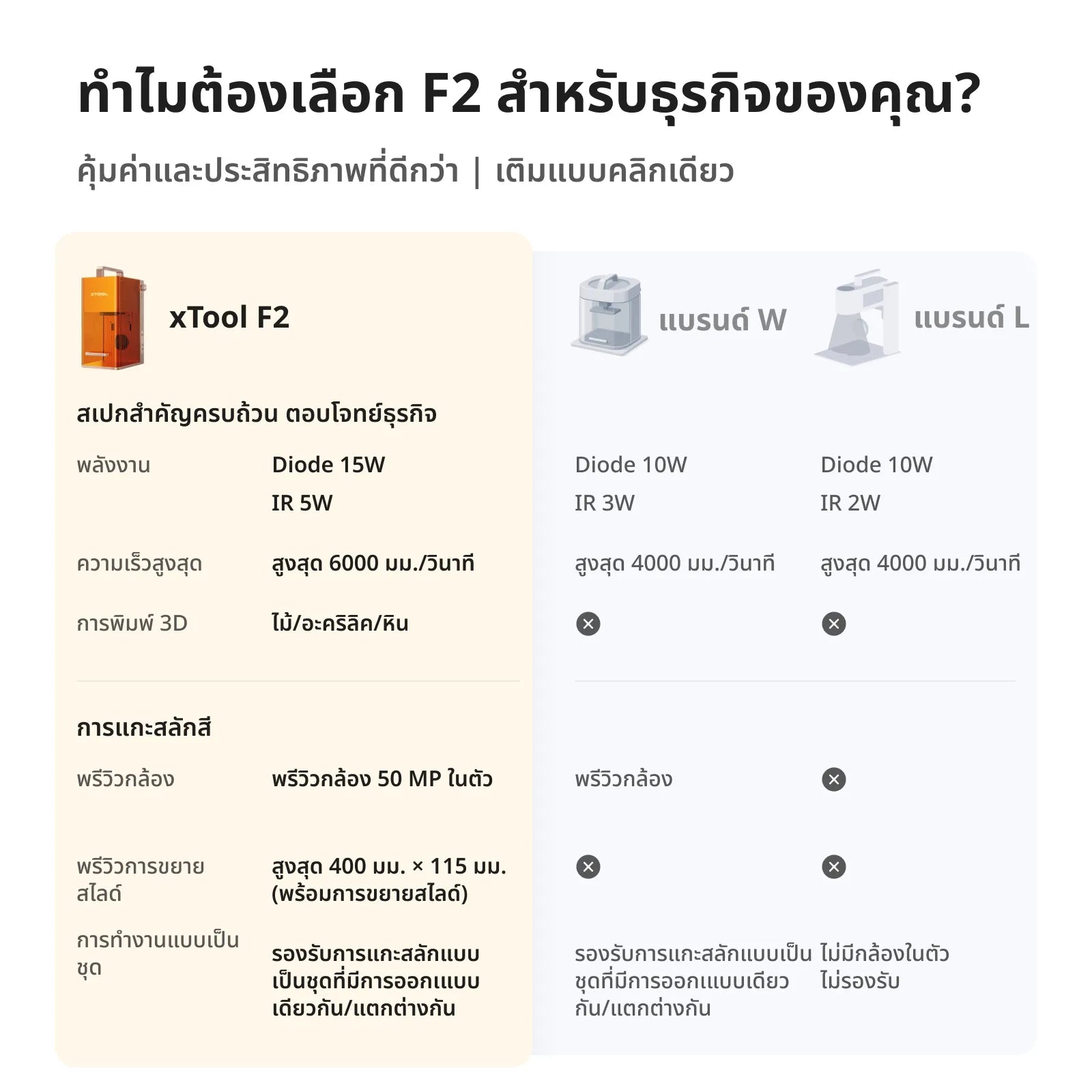 แก้วสกรีนแบรนด์